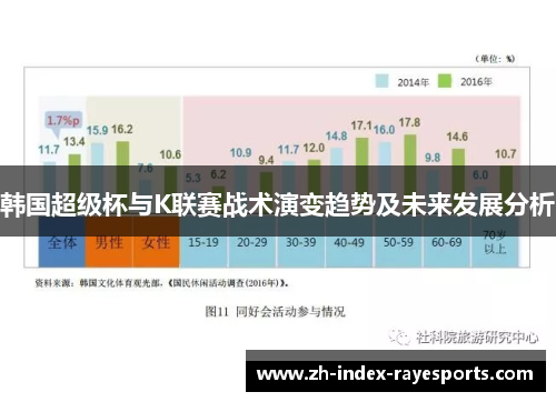 韩国超级杯与K联赛战术演变趋势及未来发展分析