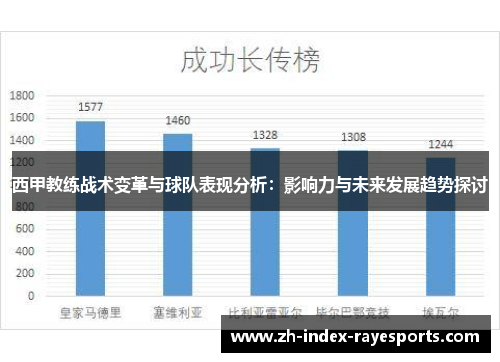 西甲教练战术变革与球队表现分析：影响力与未来发展趋势探讨