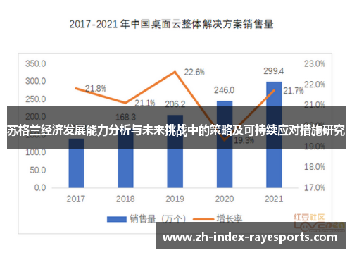 苏格兰经济发展能力分析与未来挑战中的策略及可持续应对措施研究 苏格兰经济发展能力分析与未来挑战中的策略及可持续应对措施研究