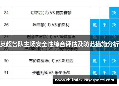 英超各队主场安全性综合评估及防范措施分析 英超各队主场安全性综合评估及防范措施分析
