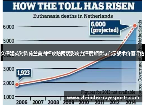 久保建英对阵荷兰美洲杯攻防两端影响力深度解读与启示战术价值评估 久保建英对阵荷兰美洲杯攻防两端影响力深度解读与启示战术价值评估