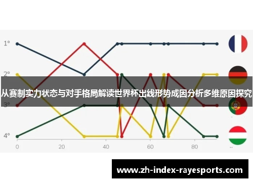 从赛制实力状态与对手格局解读世界杯出线形势成因分析多维原因探究 从赛制实力状态与对手格局解读世界杯出线形势成因分析多维原因探究