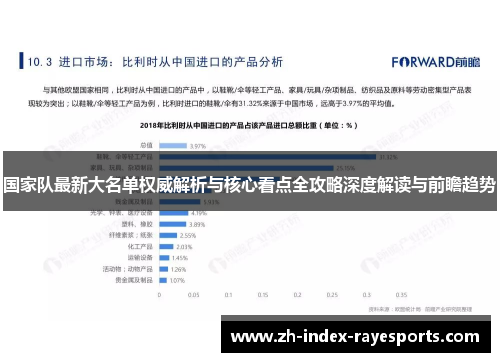 国家队最新大名单权威解析与核心看点全攻略深度解读与前瞻趋势 国家队最新大名单权威解析与核心看点全攻略深度解读与前瞻趋势
