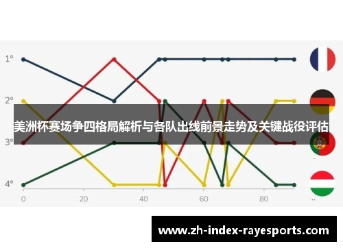 美洲杯赛场争四格局解析与各队出线前景走势及关键战役评估 美洲杯赛场争四格局解析与各队出线前景走势及关键战役评估