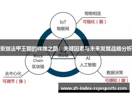 重塑法甲王朝的辉煌之路：关键因素与未来发展战略分析