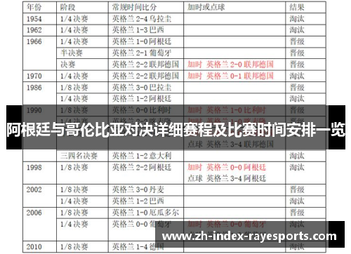 阿根廷与哥伦比亚对决详细赛程及比赛时间安排一览