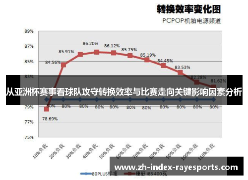 从亚洲杯赛事看球队攻守转换效率与比赛走向关键影响因素分析 从亚洲杯赛事看球队攻守转换效率与比赛走向关键影响因素分析